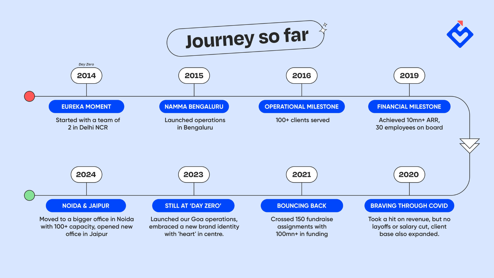 Journey Image