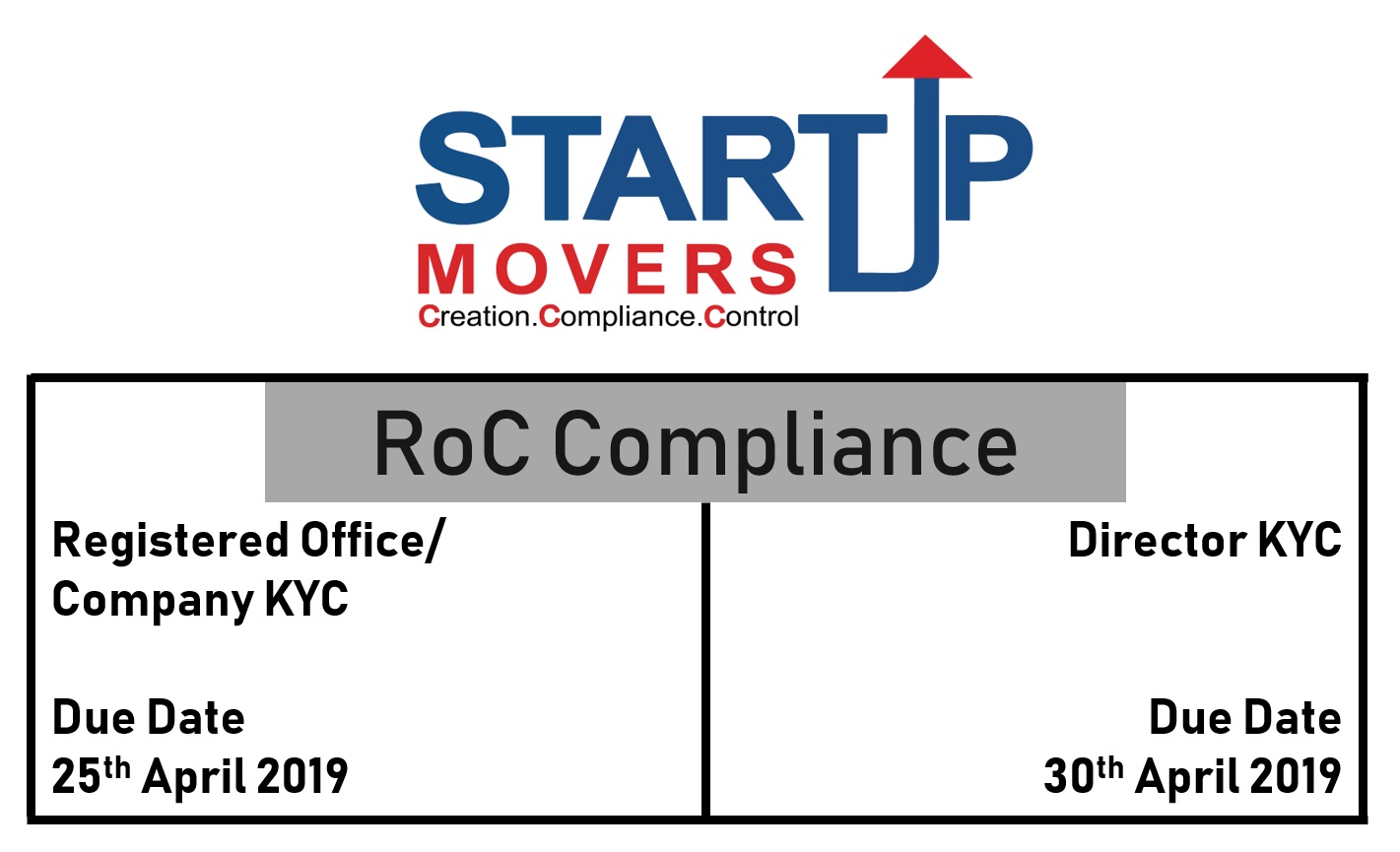 RoC Compliance - Company & Director KYC