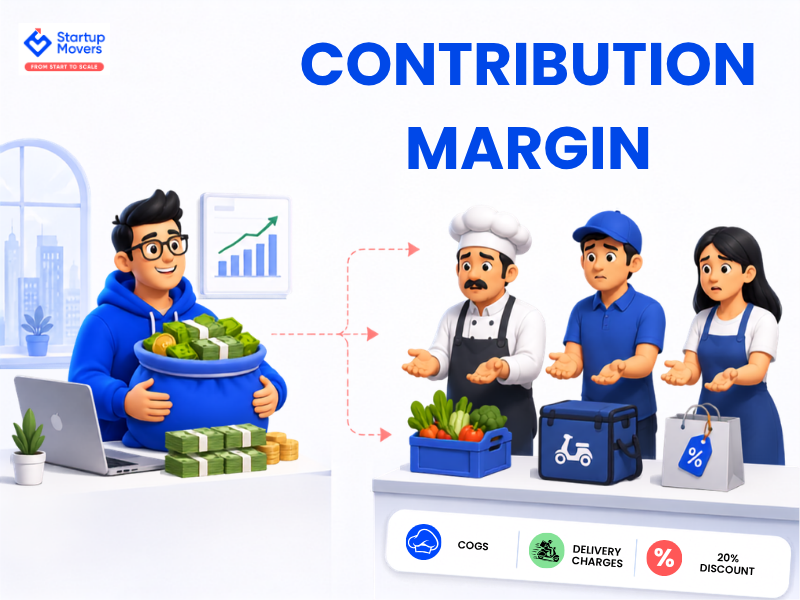 Contribution Margin Explained: What It Is & How to Calculate It