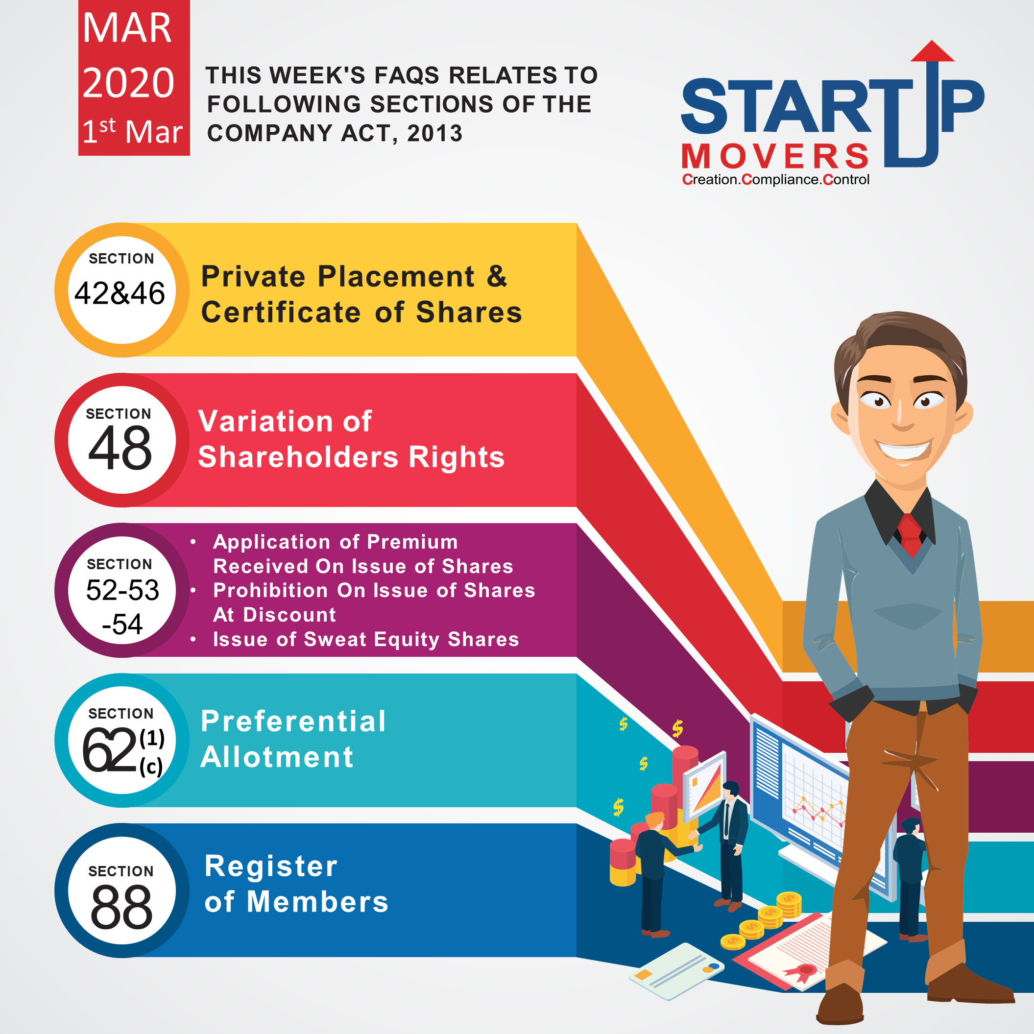 Companies Act 2013 Faq - March 2020 Week 1