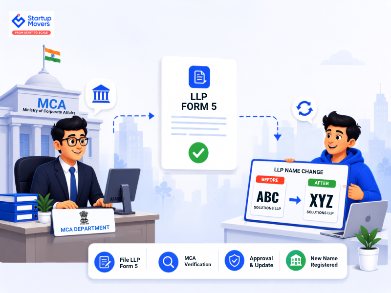 File LLP Form 5: Change in Limited Liability Partnership Name