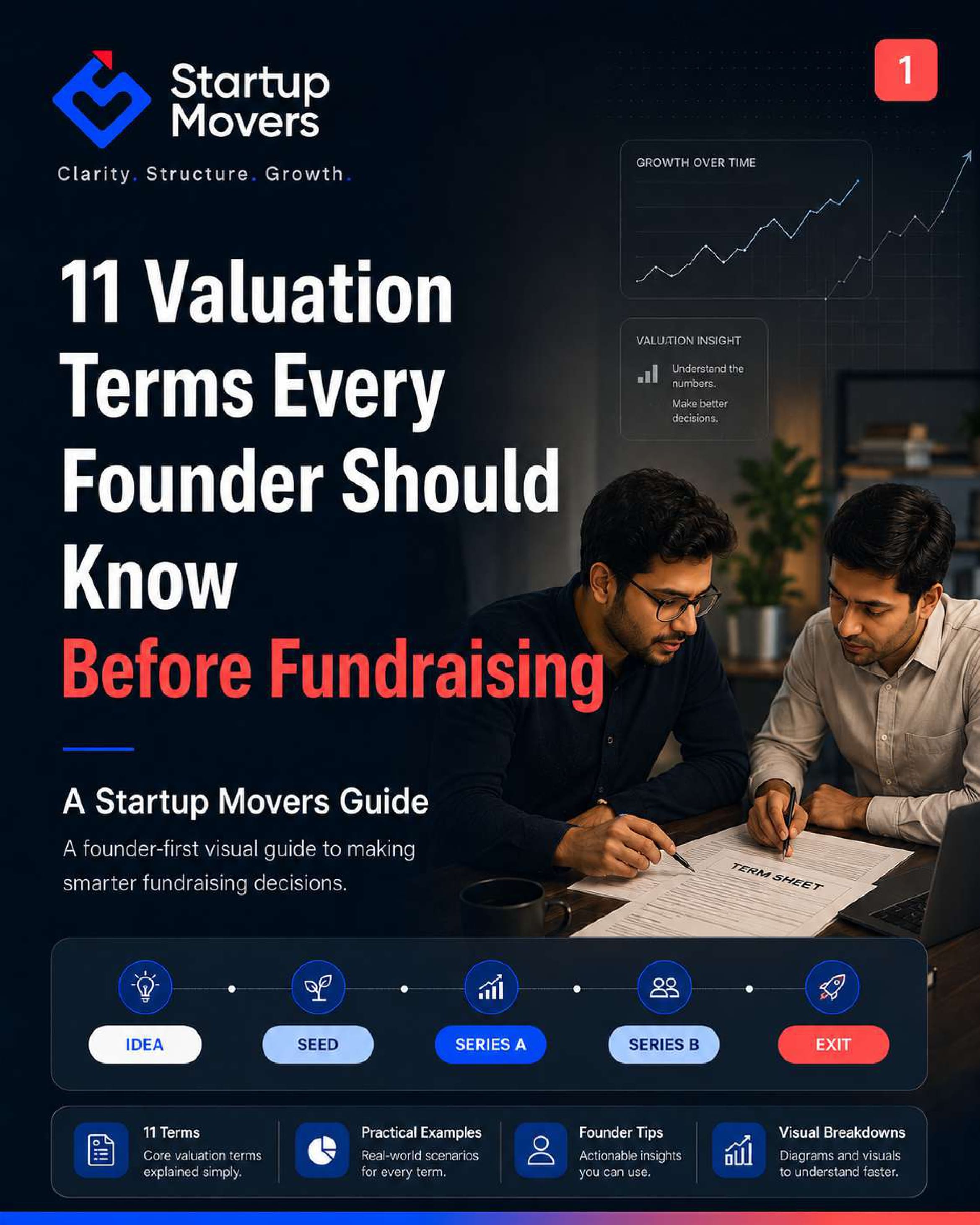 11 Valuation Terms Every Founder Should Know